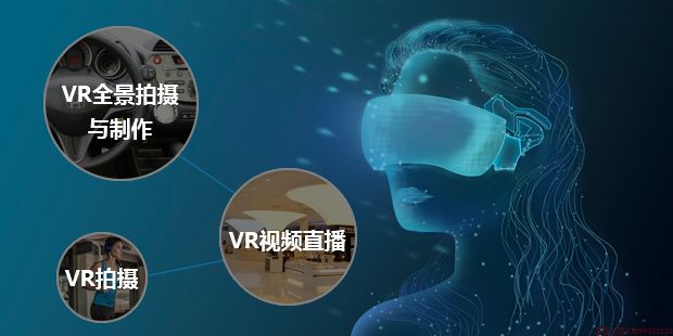 720全景照片拍攝教程